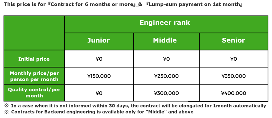 6ヶ月以上料金表_en-1