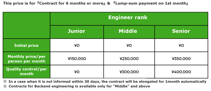 6ヶ月以上料金表_en