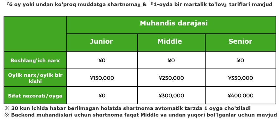 6ヶ月以上料金表_uz